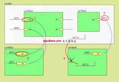 PROTEL99经典层次电路图设计