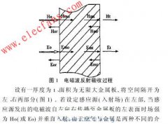 屏蔽在电磁兼容中运用