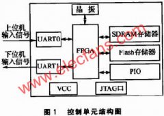 基于信号完整性分析的高速PCB设计