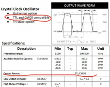 晶振的输出波形：TTL、CMOS、LVPECL、LVDS和正弦波