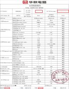 以华秋出货报告为例，告诉你怎么看手里的报告