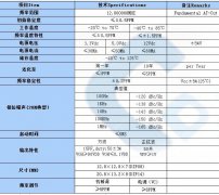 温补晶体TCXO12MHZ规格书