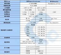 温补晶体TCXO13MHZ规格书