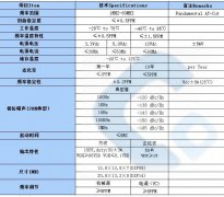 <b>温补晶体TCXO4.5MHZ规格书</b>