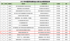 华南赛区项目微纳感知、箴石医疗斩获深圳创新