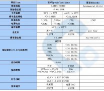 <b>温补晶体TCXO8.192MHZ规格书</b>