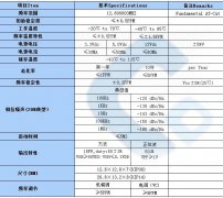 温补晶体TCXO12.8MHZ规格书