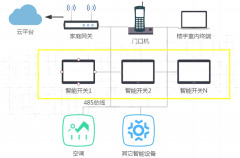 国芯思辰｜中微爱芯低功耗RS-485/RS-422收发器AIP