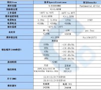 温补晶体TCXO5MHZ规格书
