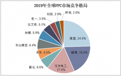 FPC行业市场集中，紫宸激光焊锡技术助力深耕制