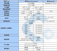 温补晶体TCXO6.4MHZ规格书