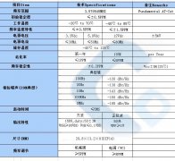 温补晶体TCXO3.579545MHZ规格书