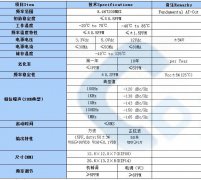 温补晶体TCXO8.4672MHZ规格书