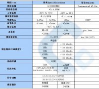 温补晶体TCXO8MHZ规格书