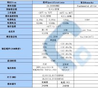 温补晶体TCXO10.28MHZ规格书