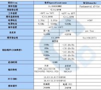 温补晶体TCXO11.0592MHZ规格书