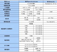 温补晶体TCXO14.4MHZ规格书
