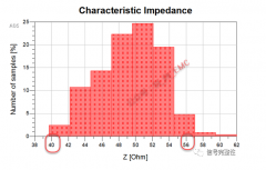 PCB板加工流程中哪些因素会影响到传输线阻抗