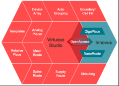 为正确的工作提供正确的工具