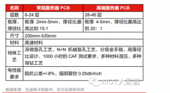 一文解析AI服务器技术 AI服务器和传统通用服务器
