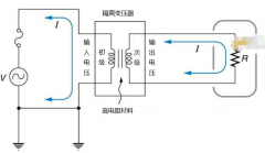 PCB接地技巧总结