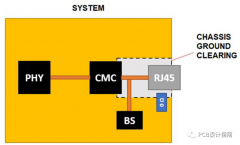 以太网接口与地平面设计3种方案
