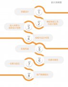 重磅！为昕PCB设计软件-Mars正式发布！