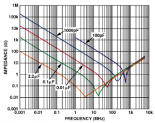 高速印刷电路板布局实用指南
