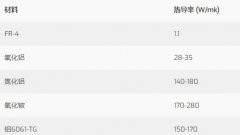 电力电子陶瓷基板在FR-4中，究竟有哪些优势？