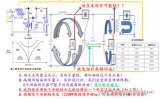 非隔离IC控制器与主功率回路系统的PCB设计思路