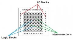 转向 FPGA 数据中心的未来：FPGA 如何成为潜在的解