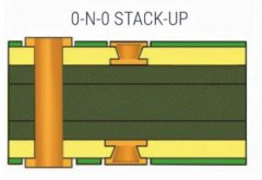 详解PCB叠层设计