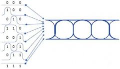干货分享 | PCB设计中的眼图都懂了？