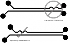 2G信号PCB设计注意点