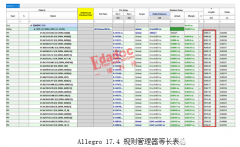 <b>关于DDR4的绕等长，您想知道的都有</b>
