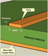 <b>你如何设计大电流PCB呢？</b>