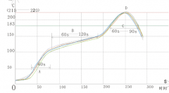 表面贴装技术和SMD封装