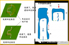 EMI问题的PCB设计考虑及接地屏蔽滤波分享
