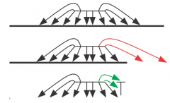 微控制器EMC的PCB设计——PCB边缘的防护环