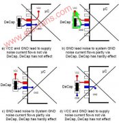 高速电路PCB电源布线技巧