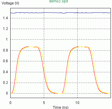 过阻尼与欠阻尼的问题探讨