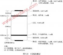 <b>PCB经典层叠</b>
