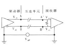 差分信号线的分析和LAYOUT简介及应用