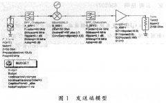 2.4GHz收发系统射频前端的ADS设计与仿真