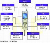 多功能手机的ESD保护方法