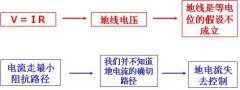 为什么会地线引发干扰问题