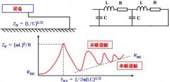 <b>长地线的阻抗</b>