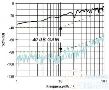 屏蔽布线的必备知识