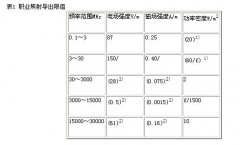<b>电磁辐射防护规定标准</b>