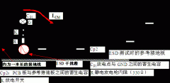 布置在PCB板边缘的敏感线为何容易ESD干扰